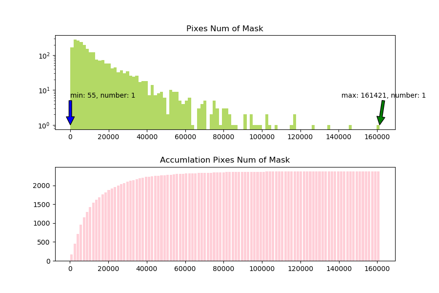 dataset_static